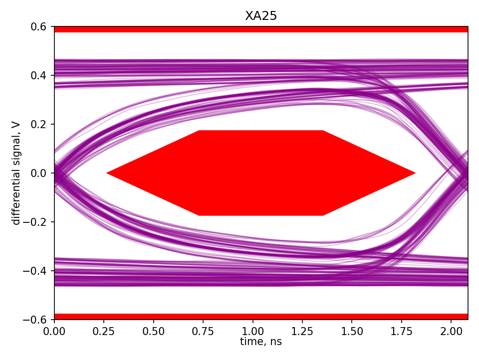 XA25 Eye test