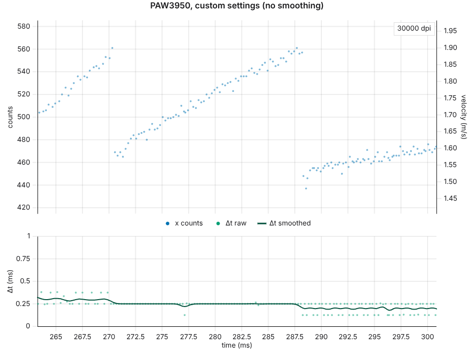30000 DPI, no smoothing
