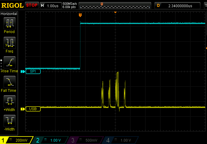 Oscilloscope capture: the SPI line rises at the end of the sensor read, and the USB packets follow about 2.3 microseconds later